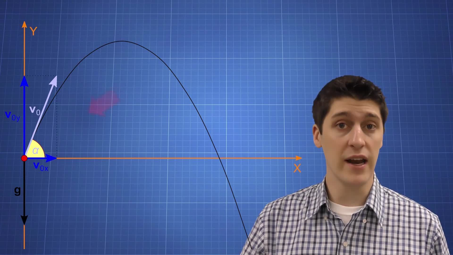 Introduction to Motion in Two Dimensions Science